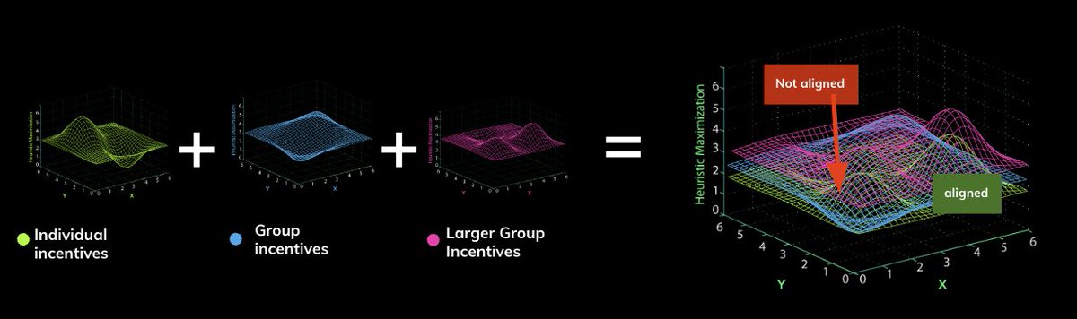 Holons and holarchies